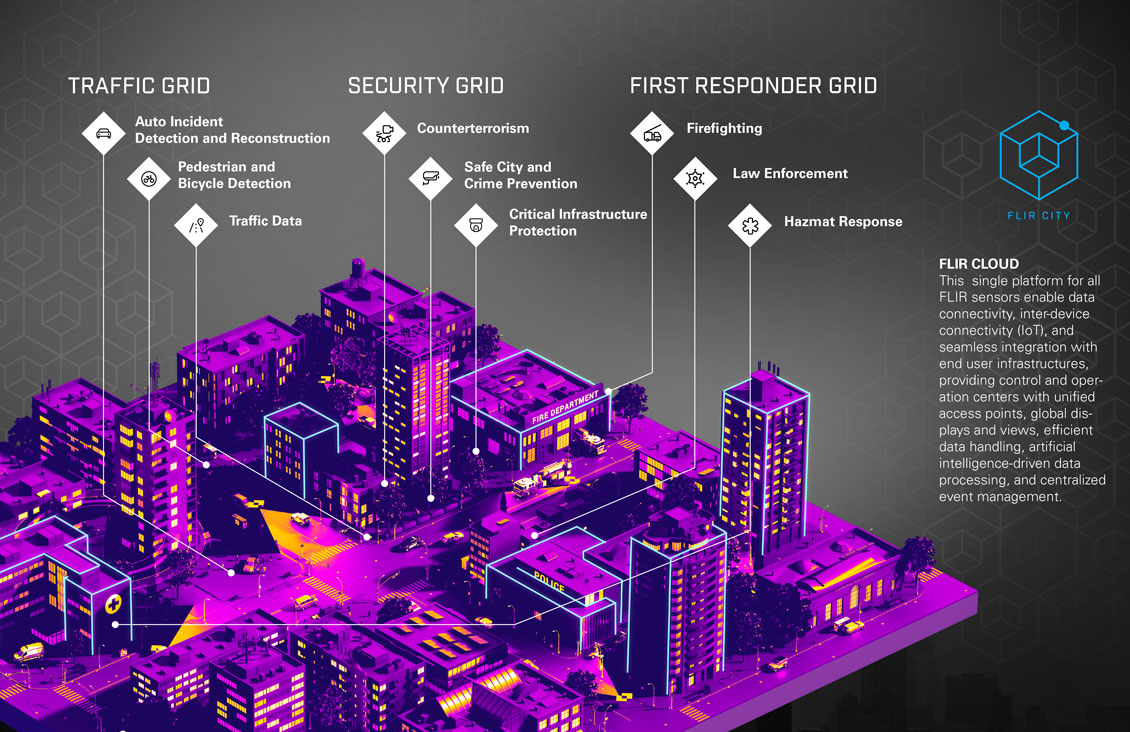 flir-city-infographic-ps-2.jpg